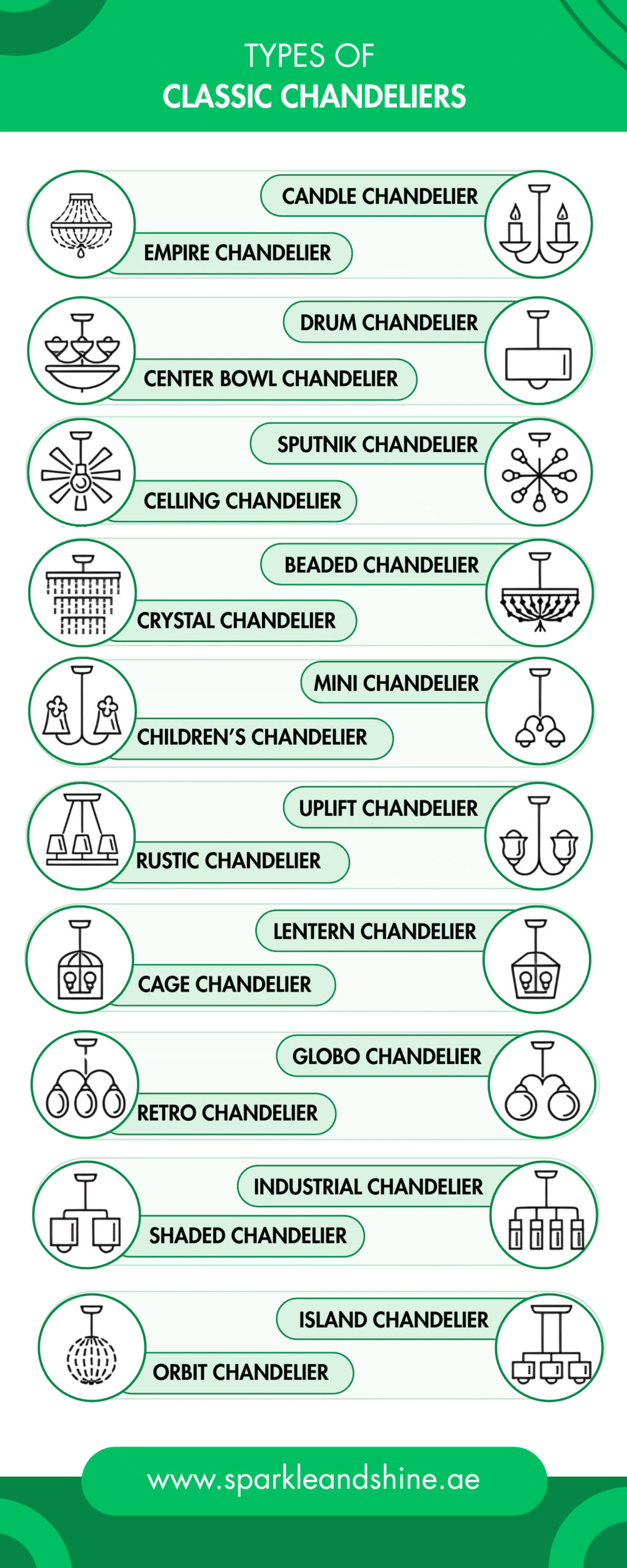 Types of Classic Chandeliers