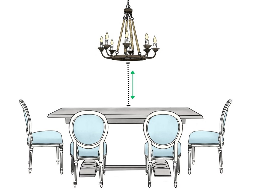 Correct Chandelier Height and Placement