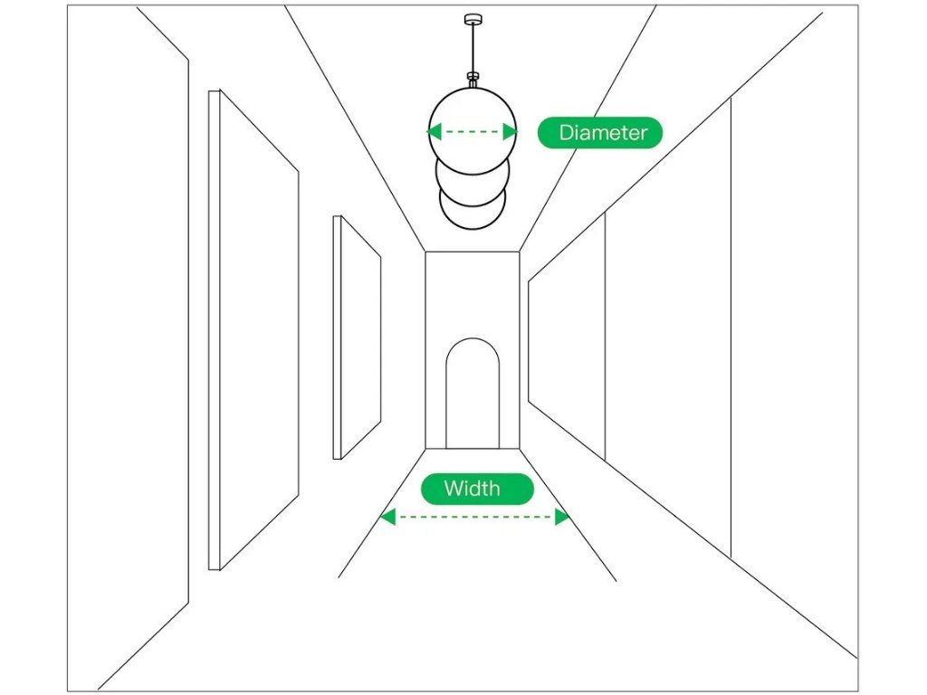 Correct Chandelier Height and Placement