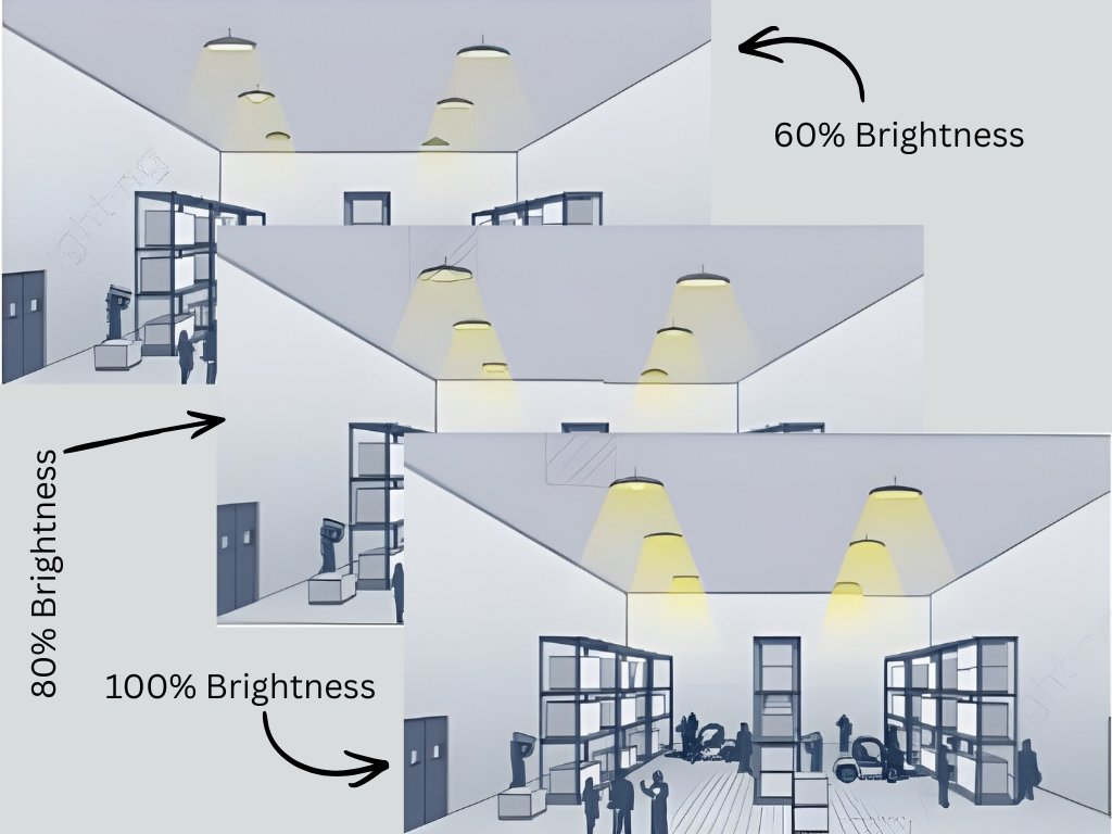 How LED Chandeliers Work with a Dimmer?